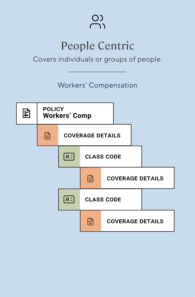 People Centric archetype card with the Workers' Comp policy data structure.