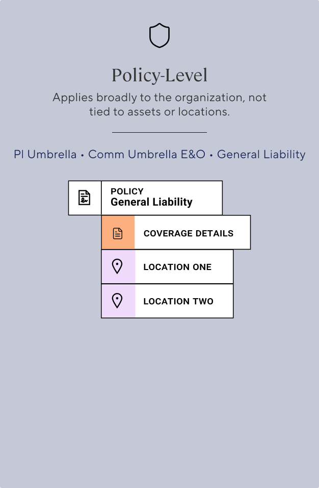 Policy-Level archetype card with the General Liability policy data structure.