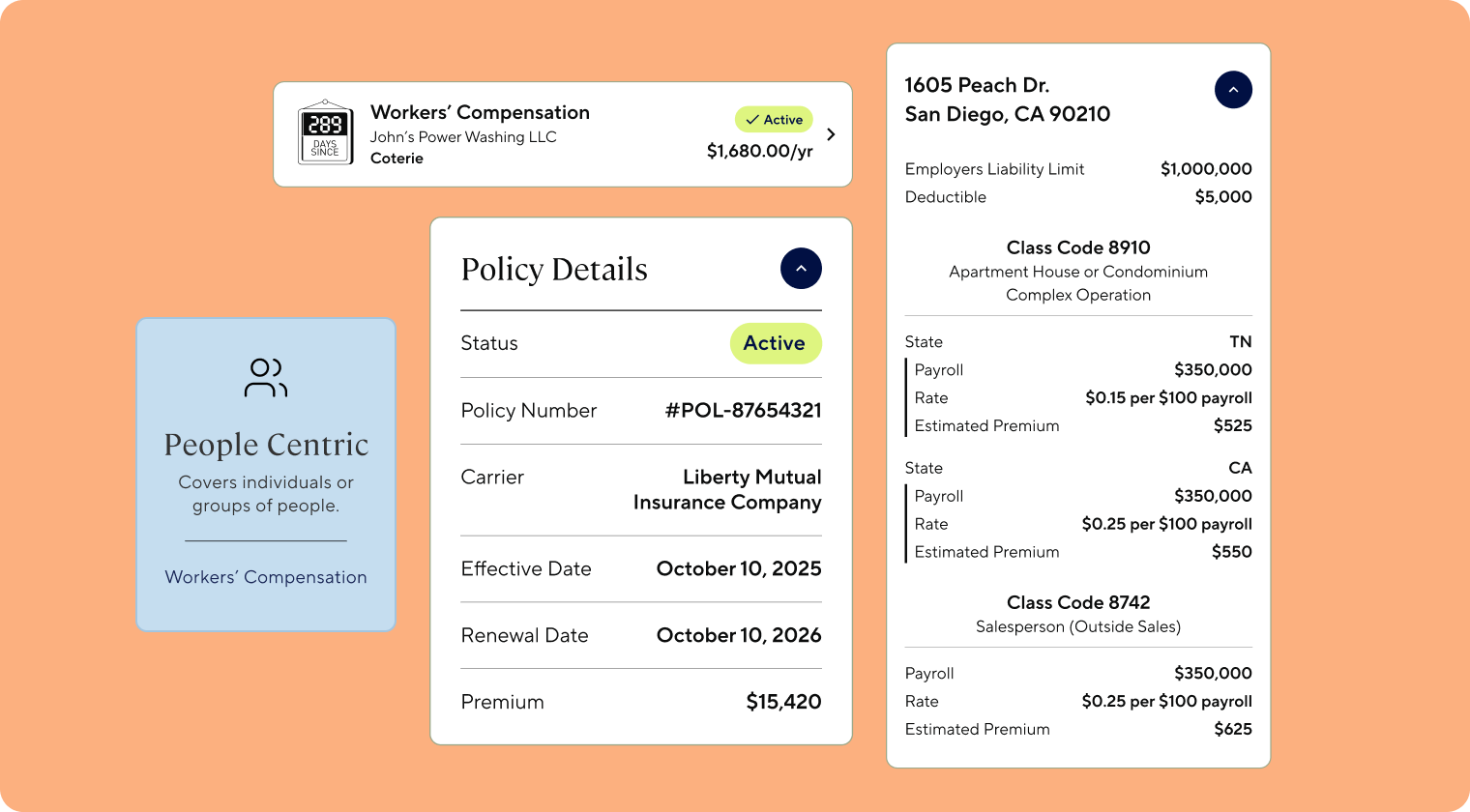 Client portal screens: an active Workers' Compensation policy card, its Policy Details panel, and the coverage breakdown for a People Centric archetype.